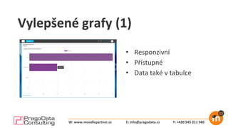 Vylepšené grafy (1)
• Responzivní
• Přístupné
• Data také v tabulce
E: info@pragodata.cz T: +420 545 211 580W: www.moodlepartner.cz
 