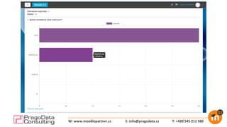 E: info@pragodata.cz T: +420 545 211 580W: www.moodlepartner.cz
 