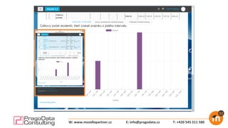 E: info@pragodata.cz T: +420 545 211 580W: www.moodlepartner.cz
 