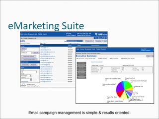 Email campaign management is simple & results oriented. 