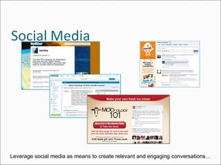 Leverage social media as means to create relevant and engaging conversations… 