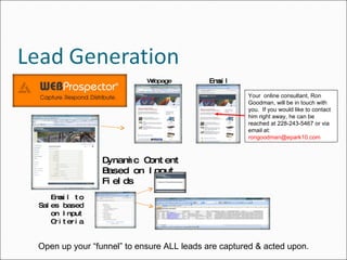 Dynamic Content Based on Input Fields Your  online consultant, Ron Goodman, will be in touch with you.  If you would like to contact him right away, he can be reached at 228-243-5467 or via email at:  [email_address]   Webpage Email Email to Sales based on Input Criteria Open up your “funnel” to ensure ALL leads are captured & acted upon. 
