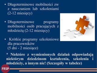 ● Długoterminowe mobilności zw
z nauczaniem lub szkoleniami
(2-12 miesięcy)
● Długoterminowe programy
mobilności osób pracujących z
młodzieżą (2-12 miesięcy)
● Krótkie programy szkoleniowe
dla pracowników
(5 dni - 2 miesiące)
●
* Niektóre z wymienionych działań odpowiadają
niektórym dziedzinom kształcenia, szkolenia i
młodzieży, a innym nie! (Szczegóły w tabelce)
 
