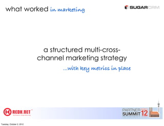 what worked in marketing




                             a structured multi-cross-
                           channel marketing strategy
                                  ...with key metrics in place




Tuesday, October 2, 2012
 
