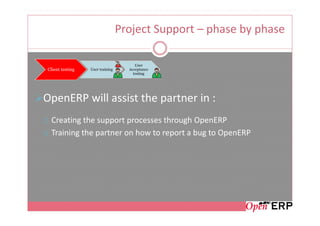 Project Support – phase by phase

                                      User
Client testing   User training     Acceptance
                                     testing




OpenERP will assist the partner in :
 Creating the support processes through OpenERP
 Training the partner on how to report a bug to OpenERP
 