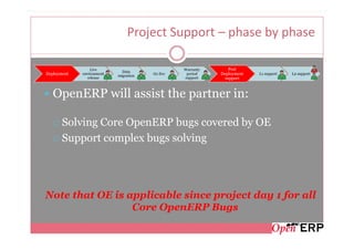 Project Support – phase by phase

                 Live                            Warranty       Post
                             Data
Deployment   environment
                           migration
                                       Go live    period    Deployment   L1 support   L2 support
               release                           support      support



   OpenERP will assist the partner in:

       Solving Core OpenERP bugs covered by OE
       Support complex bugs solving




Note that OE is applicable since project day 1 for all
                 Core OpenERP Bugs
 