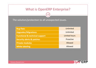 What is OpenERP Enterprise?
                                         118


   The solution/protection to all unexpected issues.


        Bug fixes                                 Unlimited
        Upgrades/Migrations                       Unlimited
        Functional & technical support           Limited hours
        Security alerts & patches                  Proactive
        Private modules                            Allowed
        White labeling                             Allowed




Partners Summit 2012
 