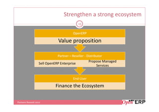 Strengthen a strong ecosystem
                                            15


                                        OpenERP

                              Value proposition

                             Partner – Reseller - Distributor
                                                   Propose Managed
                  Sell OpenERP Enterprise
                                                       Services


                                        End-User

                            Finance the Ecosystem

Partners Summit 2012
 