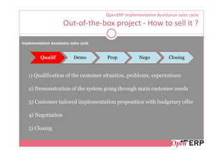 OpenERP Implementation Assistance sales cycle
                      Out-of-the-box project - How to sell it ?

Implementation Assistance sales cycle


          Qualif            Demo        Prop            Nego          Closing


   1) Qualification of the customer situation, problems, expectations

   2) Demonstration of the system going through main customer needs

   3) Customer tailored implementation proposition with budgetary offer

   4) Negotiation

   5) Closing
 