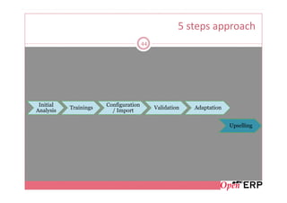 5 steps approach
                                       44




 Initial               Configuration
           Trainings                        Validation   Adaptation
Analysis                 / Import

                                                                      Upselling
 