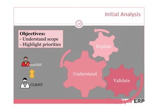 Initial Analysis
                          46


Objectives:
- Understand scope
- Highlight priorities            Explain



   OpenERP

                         Understand
                                            Validate
     CLIENT
 