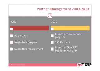 Partner Management 2009-2010
                             5


2009                             2010



                                   Launch of new partner
    90 partners
                                   program
    No partner program             150 Partners
                                   Launch of OpenERP
    No partner management
                                   Publisher Warranty



Partners Summit 2012
 