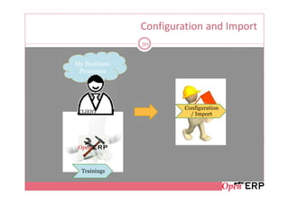 Configuration and Import
               50


My Business’
 Processes




                        Configuration
 CLIENT
                          / Import




  Trainings
 