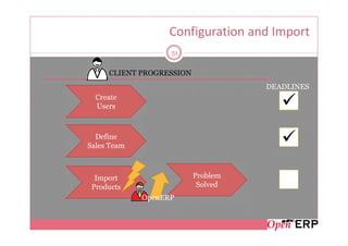 Configuration and Import
                   51


     CLIENT PROGRESSION
                                    DEADLINES
  Create
  Users



  Define
Sales Team



  Import                  Problem
 Products                  Solved
             OpenERP
 