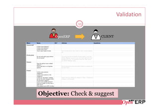 Validation
               53



     OpenERP         CLIENT




Objective: Check & suggest
 
