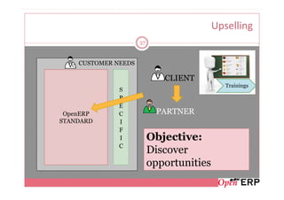 Upselling
                        57



   C   CUSTOMER NEEDS

                                CLIENT
                                                Trainings
                 S
                 P
                 E
 OpenERP         C            PARTNER
STANDARD         I
                 F
                 I           Objective:
                 C
                             Discover
                             opportunities
 
