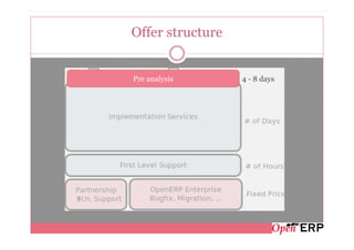 Offer structure


Pre analysis      4 - 8 days
 