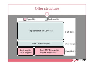 Offer structure
 