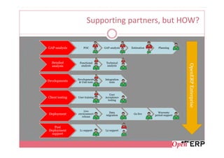 Supporting partners, but HOW?

GAP-analysis         POC         GAP-analysis   Estimation     Planning




  Detailed        Functional      Technical




                                                                              OpenERP Enterprise
  analysis         analysis        analysis




                 Developments    Integration
Developments      & Unit tests      tests



                                    User
Client testing   User training   Acceptance
                                   testing



                     Live
                                    Data                       Warranty
Deployment       environment
                                  migration
                                                 Go live
                                                             period support
                   release



   Post
Deployment        L1 support      L2 support
 support
 