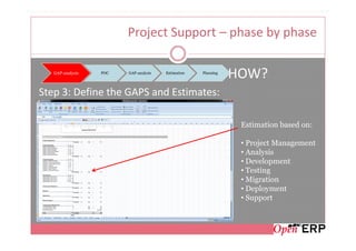 Project Support – phase by phase

   GAP-analysis   POC   GAP-analysis   Estimation   Planning
                                                               HOW?
Step 3: Define the GAPS and Estimates:

                                                                Estimation based on:

                                                                • Project Management
                                                                • Analysis
                                                                • Development
                                                                • Testing
                                                                • Migration
                                                                • Deployment
                                                                • Support
 