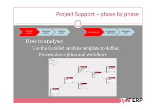 Project Support – phase by phase

Detailed    Functional   Technical                  Development      Integration
             analysis     analysis
                                     Developments   s & Unit tests      tests
analysis




How to analyse:
       Use the Detailed analysis template to define:
          Process description and workflows
 