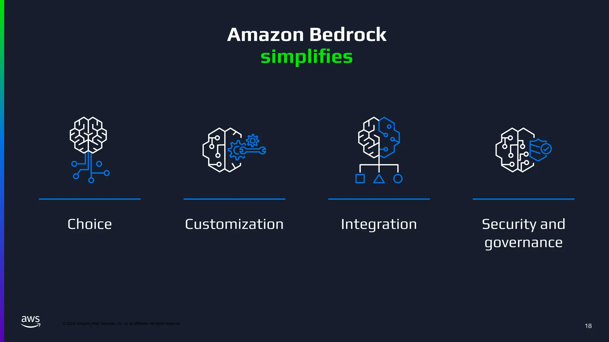 © 2024, Amazon Web Services, Inc. or its affiliates. All rights reserved
18
Integration
Choice Customization Security and
governance
Amazon Bedrock
simpliﬁes
 