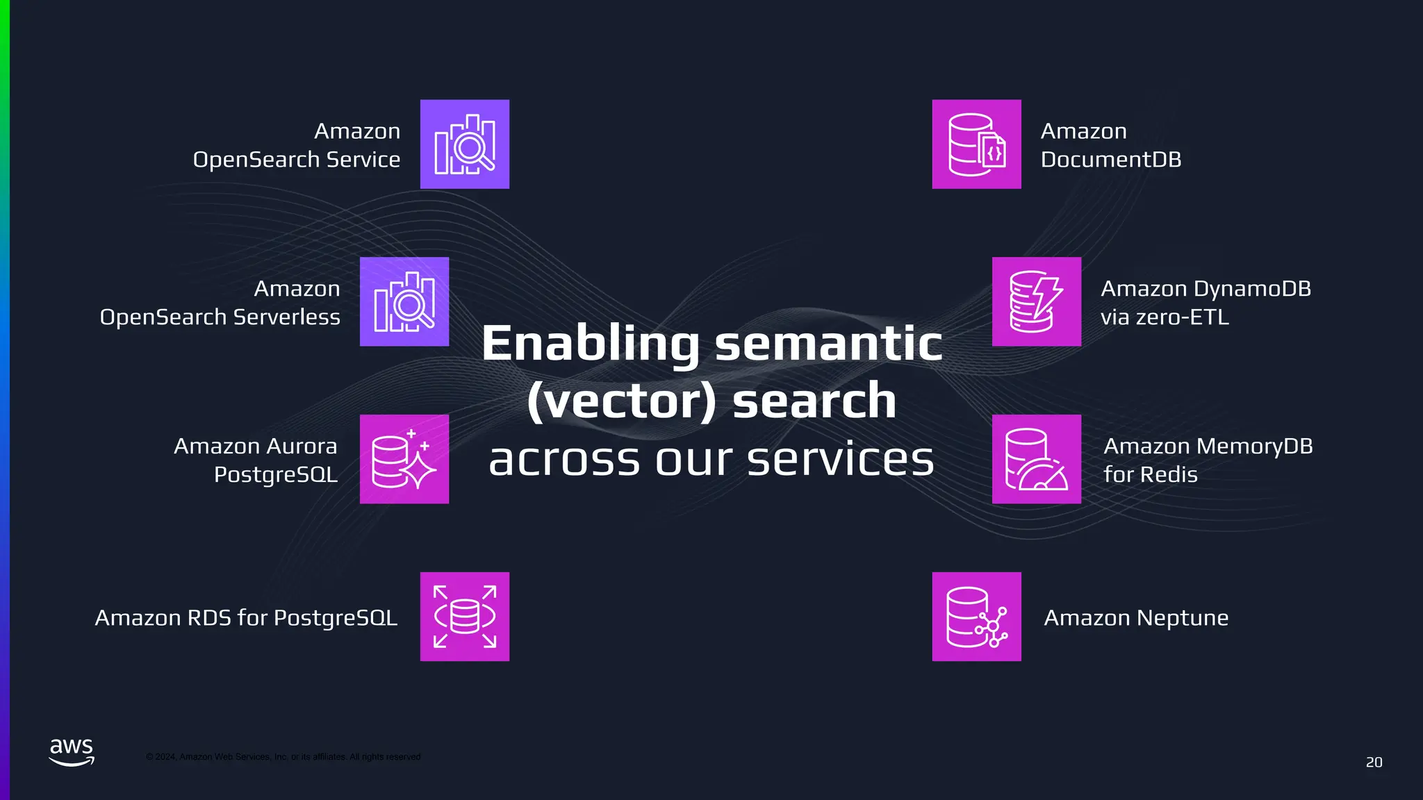 © 2024, Amazon Web Services, Inc. or its affiliates. All rights reserved
20
Enabling semantic
(vector) search
across our services
Amazon
DocumentDB
Amazon Neptune
Amazon DynamoDB
via zero-ETL
Amazon MemoryDB
for Redis
Amazon
OpenSearch Service
Amazon RDS for PostgreSQL
Amazon
OpenSearch Serverless
Amazon Aurora
PostgreSQL
 