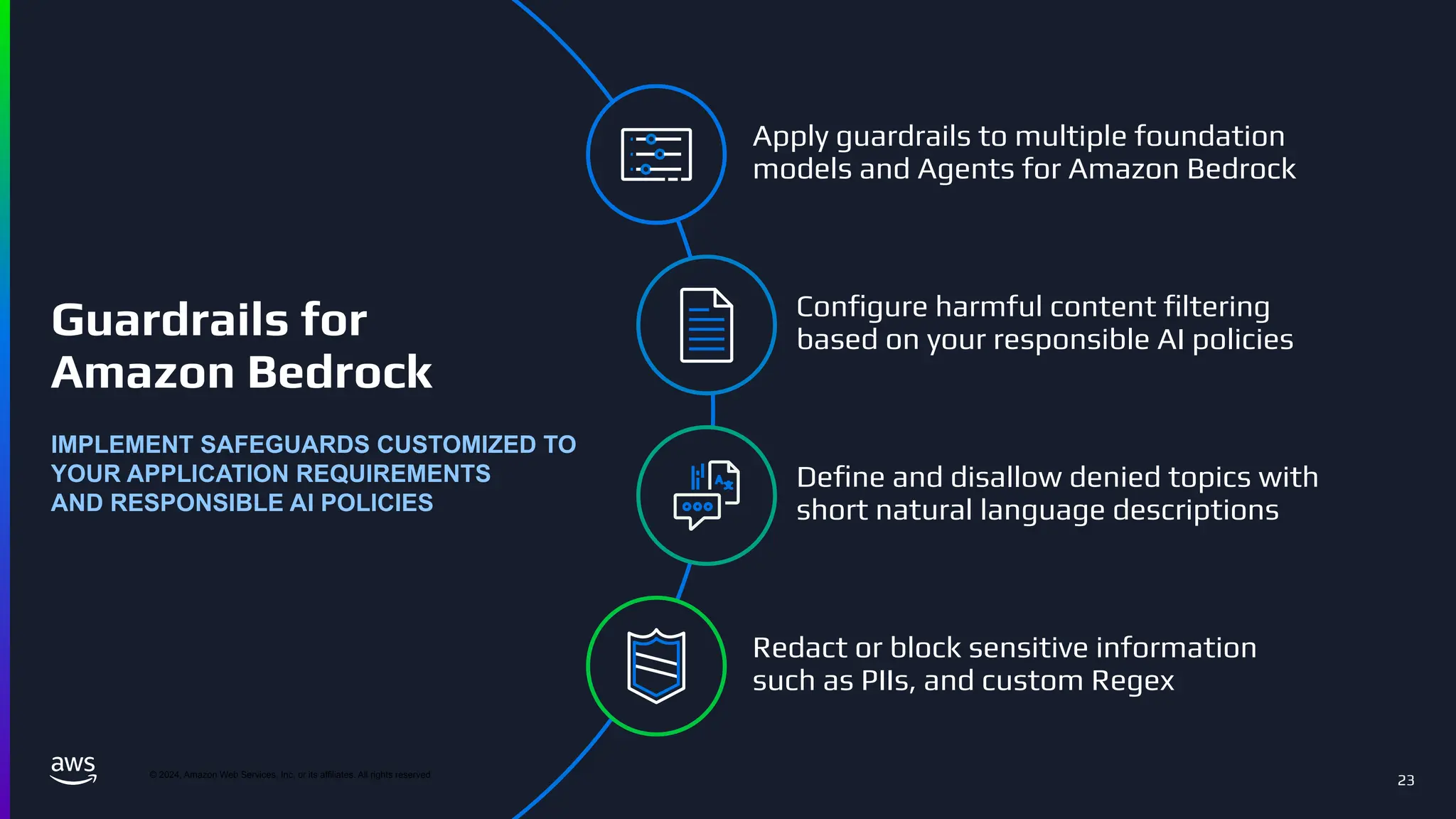© 2024, Amazon Web Services, Inc. or its affiliates. All rights reserved
23
Guardrails for
Amazon Bedrock
Conﬁgure harmful content ﬁltering
based on your responsible AI policies
Deﬁne and disallow denied topics with
short natural language descriptions
Redact or block sensitive information
such as PIIs, and custom Regex
IMPLEMENT SAFEGUARDS CUSTOMIZED TO
YOUR APPLICATION REQUIREMENTS
AND RESPONSIBLE AI POLICIES
Apply guardrails to multiple foundation
models and Agents for Amazon Bedrock
 
