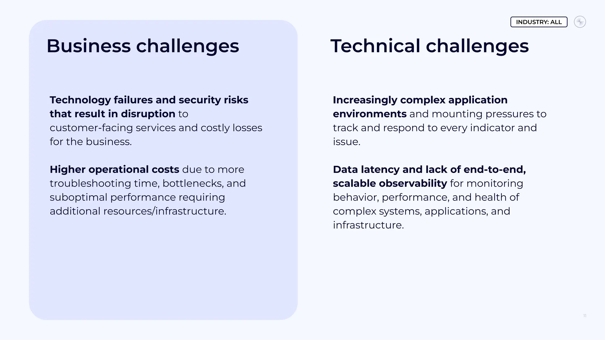 11
Business challenges Technical challenges
Increasingly complex application
environments and mounting pressures to
track and respond to every indicator and
issue.
Data latency and lack of end-to-end,
scalable observability for monitoring
behavior, performance, and health of
complex systems, applications, and
infrastructure.
Technology failures and security risks
that result in disruption to
customer-facing services and costly losses
for the business.
Higher operational costs due to more
troubleshooting time, bottlenecks, and
suboptimal performance requiring
additional resources/infrastructure.
INDUSTRY: ALL
 