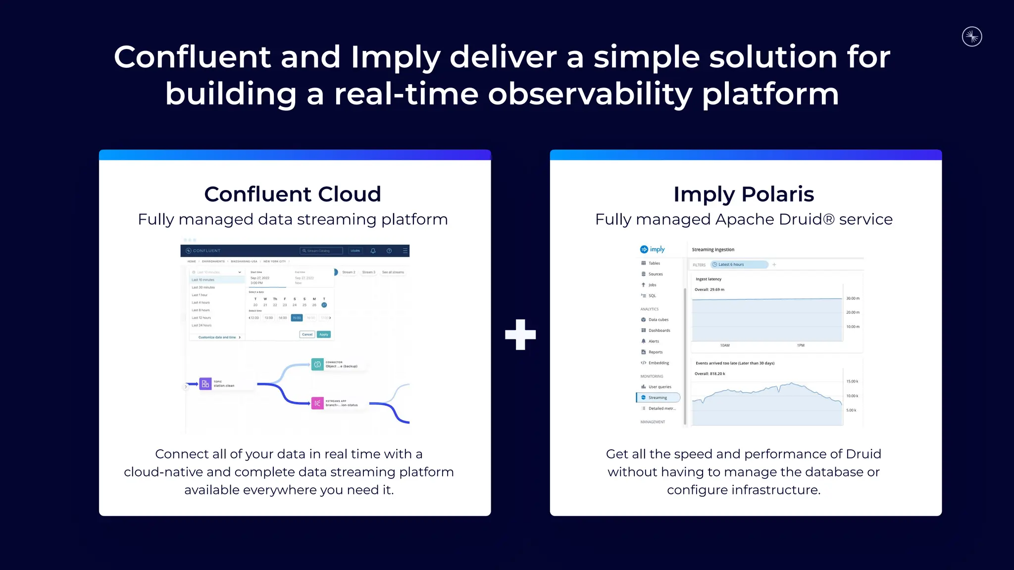 Conﬂuent and Imply deliver a simple solution for
building a real-time observability platform
Conﬂuent Cloud
Fully managed data streaming platform
Imply Polaris
Fully managed Apache Druid® service
Connect all of your data in real time with a
cloud-native and complete data streaming platform
available everywhere you need it.
Get all the speed and performance of Druid
without having to manage the database or
conﬁgure infrastructure.
 