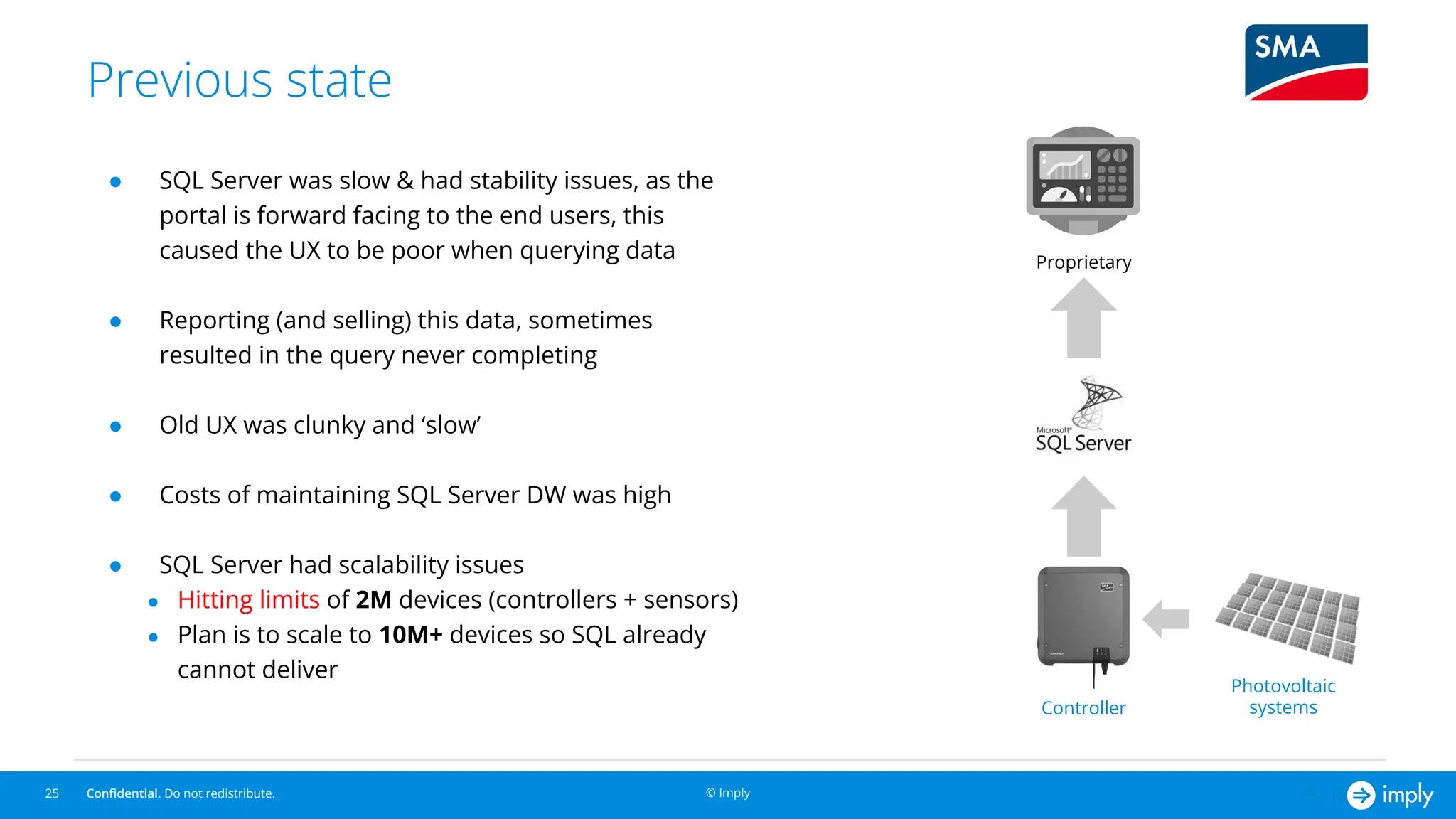©2022, Imply
Conﬁdential. Do not redistribute. © Imply
Previous state
25
● SQL Server was slow & had stability issues, as the
portal is forward facing to the end users, this
caused the UX to be poor when querying data
● Reporting (and selling) this data, sometimes
resulted in the query never completing
● Old UX was clunky and ‘slow’
● Costs of maintaining SQL Server DW was high
● SQL Server had scalability issues
● Hitting limits of 2M devices (controllers + sensors)
● Plan is to scale to 10M+ devices so SQL already
cannot deliver
Proprietary
Photovoltaic
systems
Controller
 