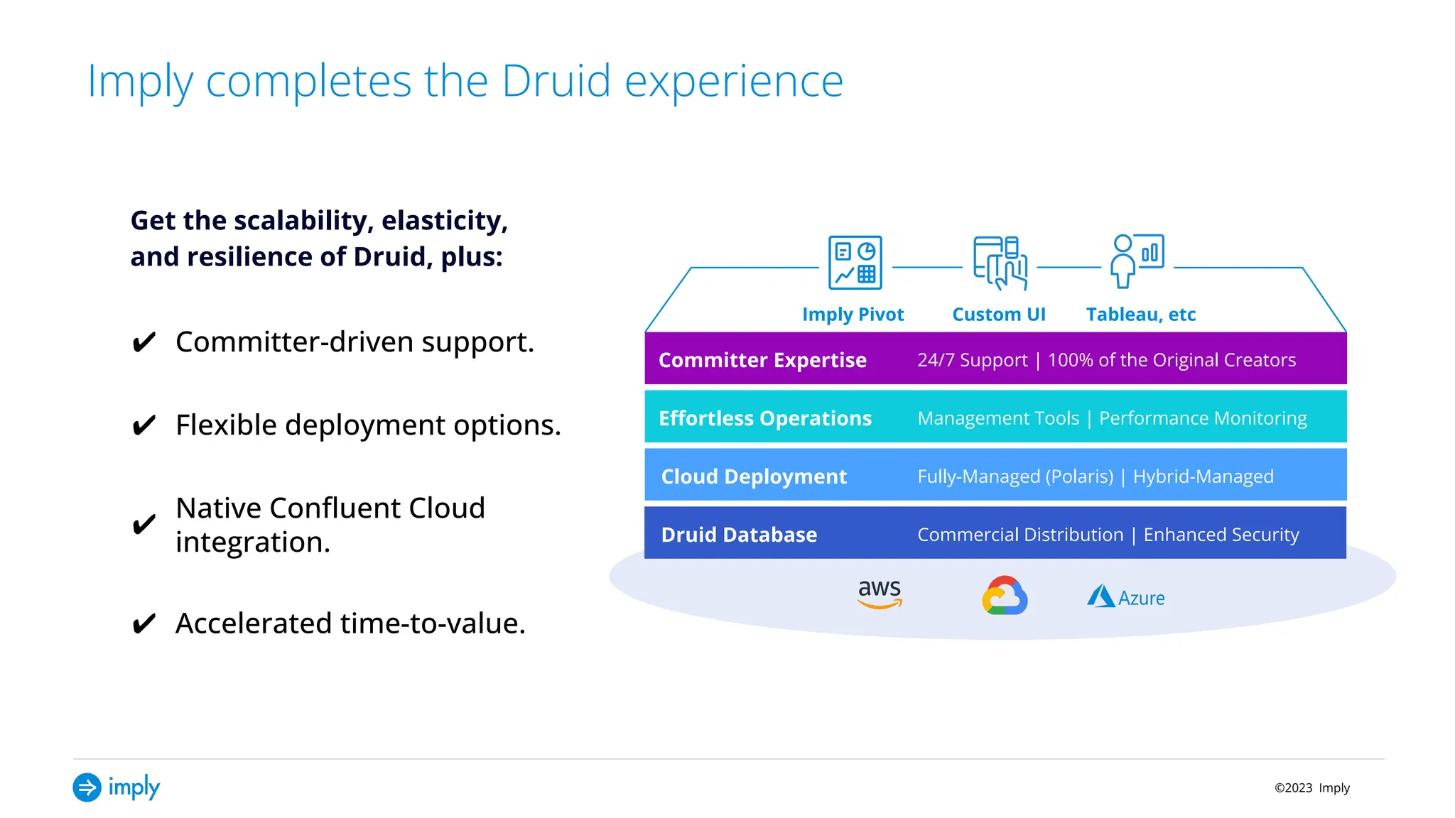 ©2023 Imply
Committer Expertise 24/7 Support | 100% of the Original Creators
Imply Pivot Custom UI Tableau, etc
Eﬀortless Operations Management Tools | Performance Monitoring
Cloud Deployment Fully-Managed (Polaris) | Hybrid-Managed
Druid Database Commercial Distribution | Enhanced Security
Committer-driven support.
✔
Flexible deployment options.
✔
Native Conﬂuent Cloud
integration.
✔
Accelerated time-to-value.
✔
Get the scalability, elasticity,
and resilience of Druid, plus:
Imply completes the Druid experience
 