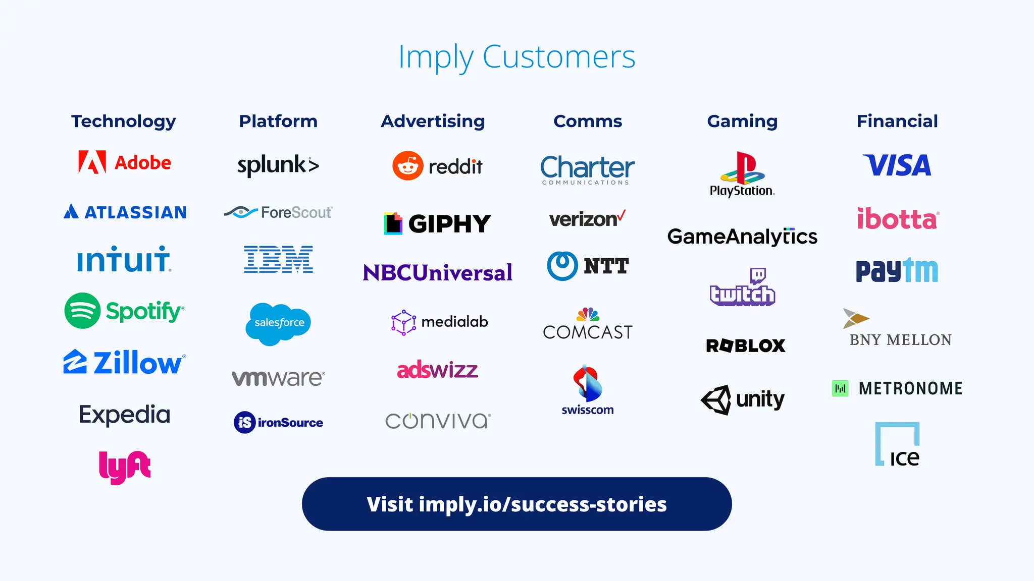 Imply Customers
Technology Platform Advertising
Visit imply.io/success-stories
Comms Gaming Financial
 