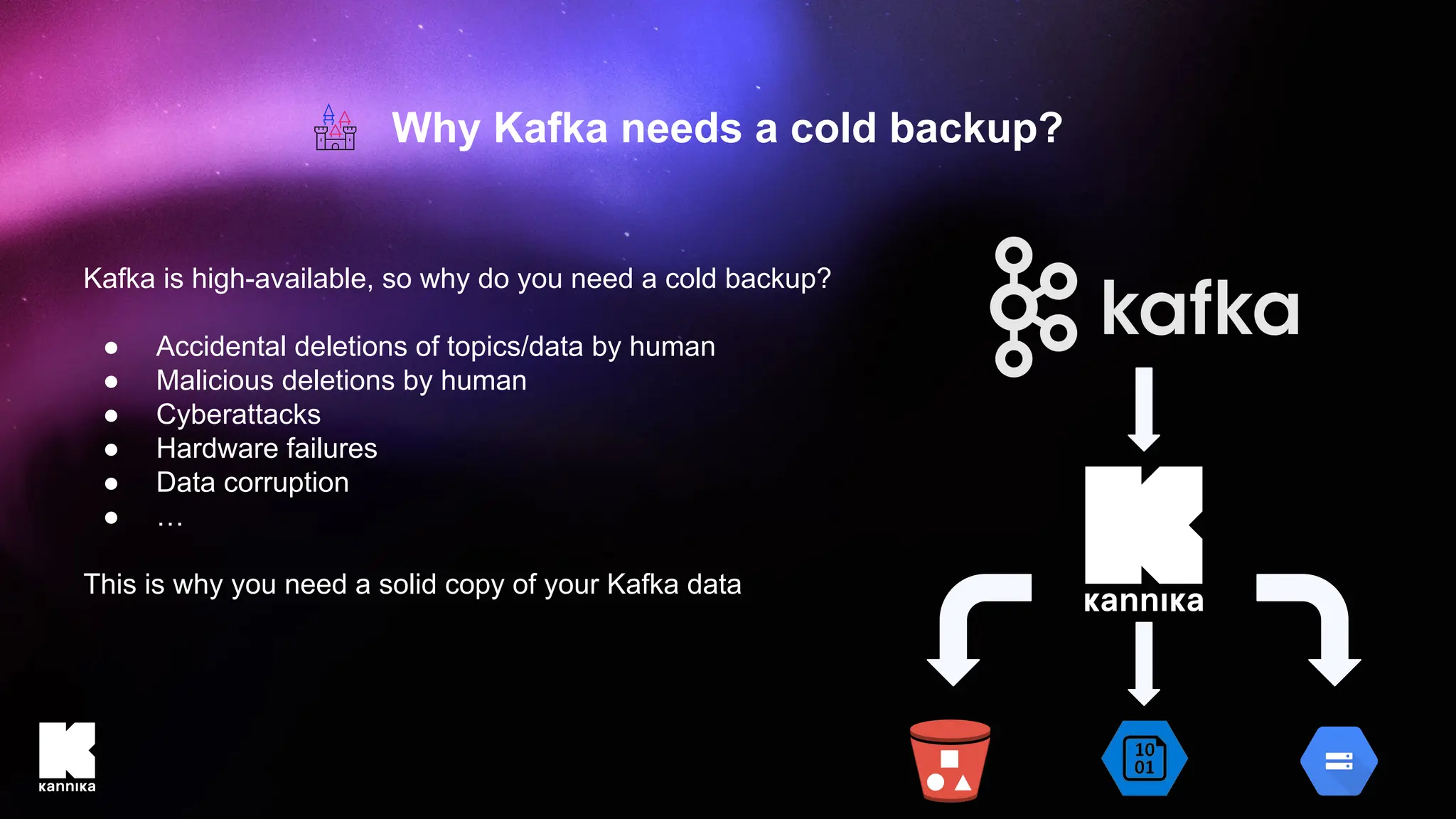 Kafka is high-available, so why do you need a cold backup?
● Accidental deletions of topics/data by human
● Malicious deletions by human
● Cyberattacks
● Hardware failures
● Data corruption
● …
This is why you need a solid copy of your Kafka data
Why Kafka needs a cold backup?
 