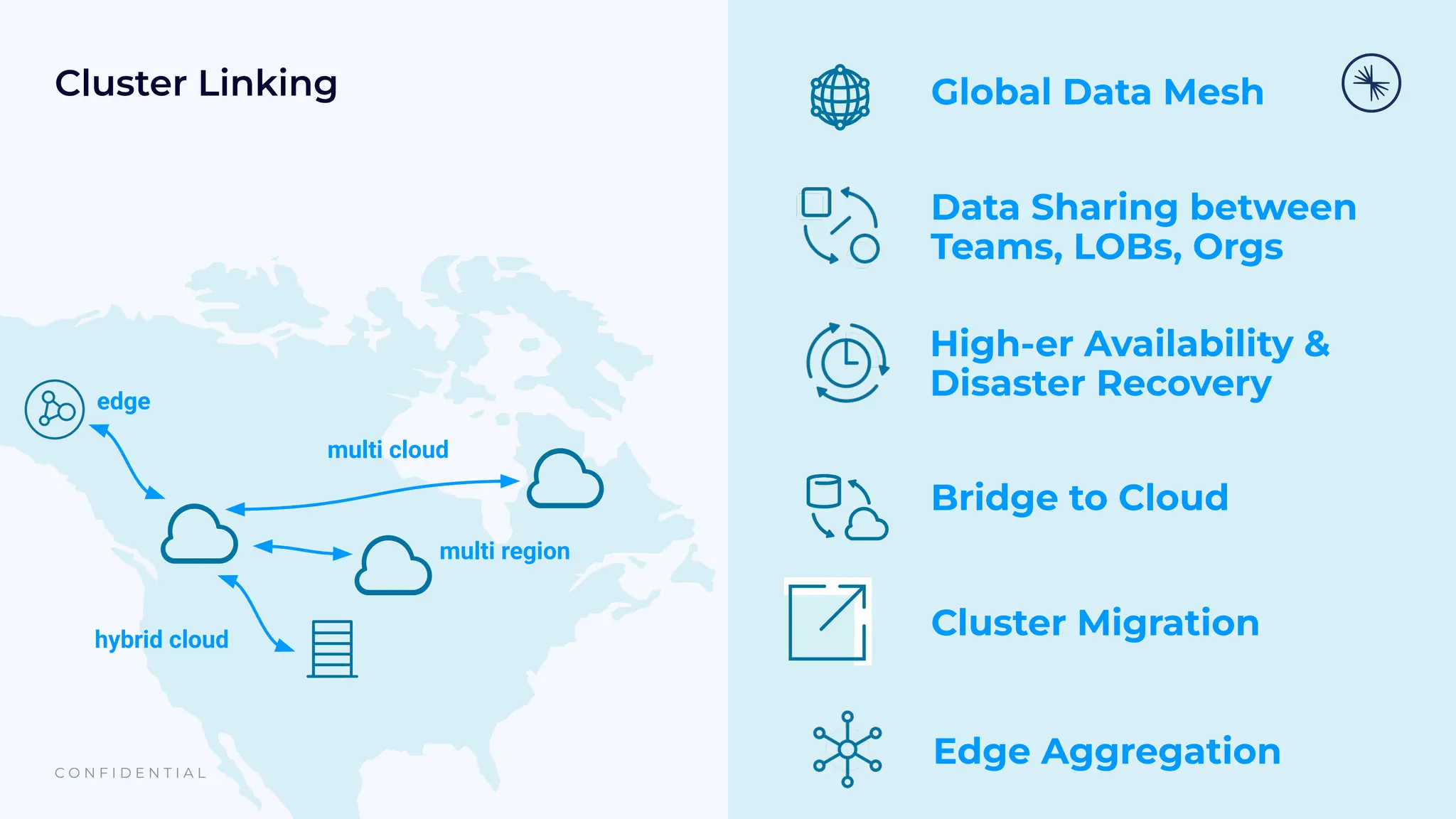 C O N F I D E N T I A L
Global Data Mesh
Bridge to Cloud
Cluster Linking
multi cloud
hybrid cloud
multi region
High-er Availability &
Disaster Recovery
edge
Data Sharing between
Teams, LOBs, Orgs
Edge Aggregation
Cluster Migration
 