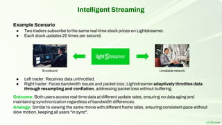 Intelligent Streaming
Example Scenario
● Two traders subscribe to the same real-time stock prices on Lightstreamer.
● Each stock updates 20 times per second.
● Left trader: Receives data unthrottled.
● Right trader: Faces bandwidth issues and packet loss; Lightstreamer adaptively throttles data
through resampling and conﬂation, addressing packet loss without buffering.
Outcome: Both users access real-time data at different update rates, ensuring no data aging and
maintaining synchronization regardless of bandwidth differences.
Analogy: Similar to viewing the same movie with different frame rates, ensuring consistent pace without
slow motion, keeping all users "in sync".
Broadband Unreliable network
 