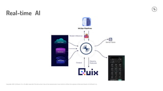 Copyright 2021, Conﬂuent, Inc. All rights reserved. This document may not be reproduced in any manner without the express written permission of Conﬂuent, Inc.
Real-time AI
Params,
Features
Vector Store
Telemetry
MLOps Pipelines
Model Inference
Output
 