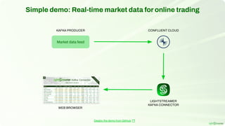 Simple demo: Real-time market data for online trading
CONFLUENT CLOUD
Market data feed
KAFKA PRODUCER
LIGHTSTREAMER
KAFKA CONNECTOR
WEB BROWSER
Deploy the demo from GitHub
 