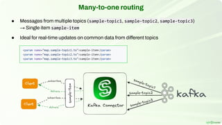 Many-to-one routing
● Messages from multiple topics (sample-topic1, sample-topic2, sample-topic3)
→ Single item sample-item
● Ideal for real-time updates on common data from different topics
 