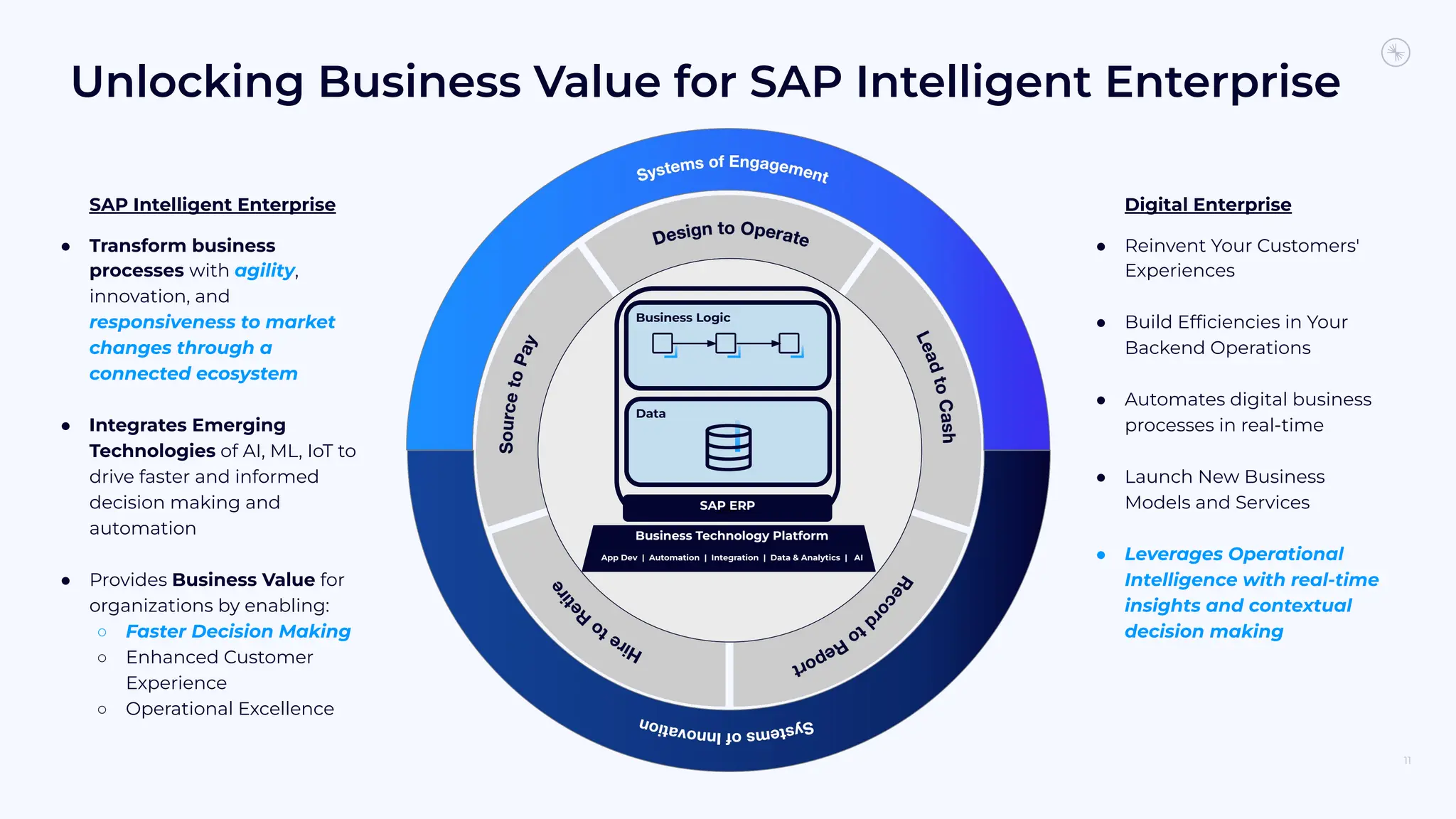 Unlocking Business Value for SAP Intelligent Enterprise
11
SAP Intelligent Enterprise
● Transform business
processes with agility,
innovation, and
responsiveness to market
changes through a
connected ecosystem
● Integrates Emerging
Technologies of AI, ML, IoT to
drive faster and informed
decision making and
automation
● Provides Business Value for
organizations by enabling:
○ Faster Decision Making
○ Enhanced Customer
Experience
○ Operational Excellence
Digital Enterprise
● Reinvent Your Customers'
Experiences
● Build Efﬁciencies in Your
Backend Operations
● Automates digital business
processes in real-time
● Launch New Business
Models and Services
● Leverages Operational
Intelligence with real-time
insights and contextual
decision making
Business Logic
Data
SAP
SAP ERP
Business Technology Platform
App Dev | Automation | Integration | Data & Analytics | AI
 