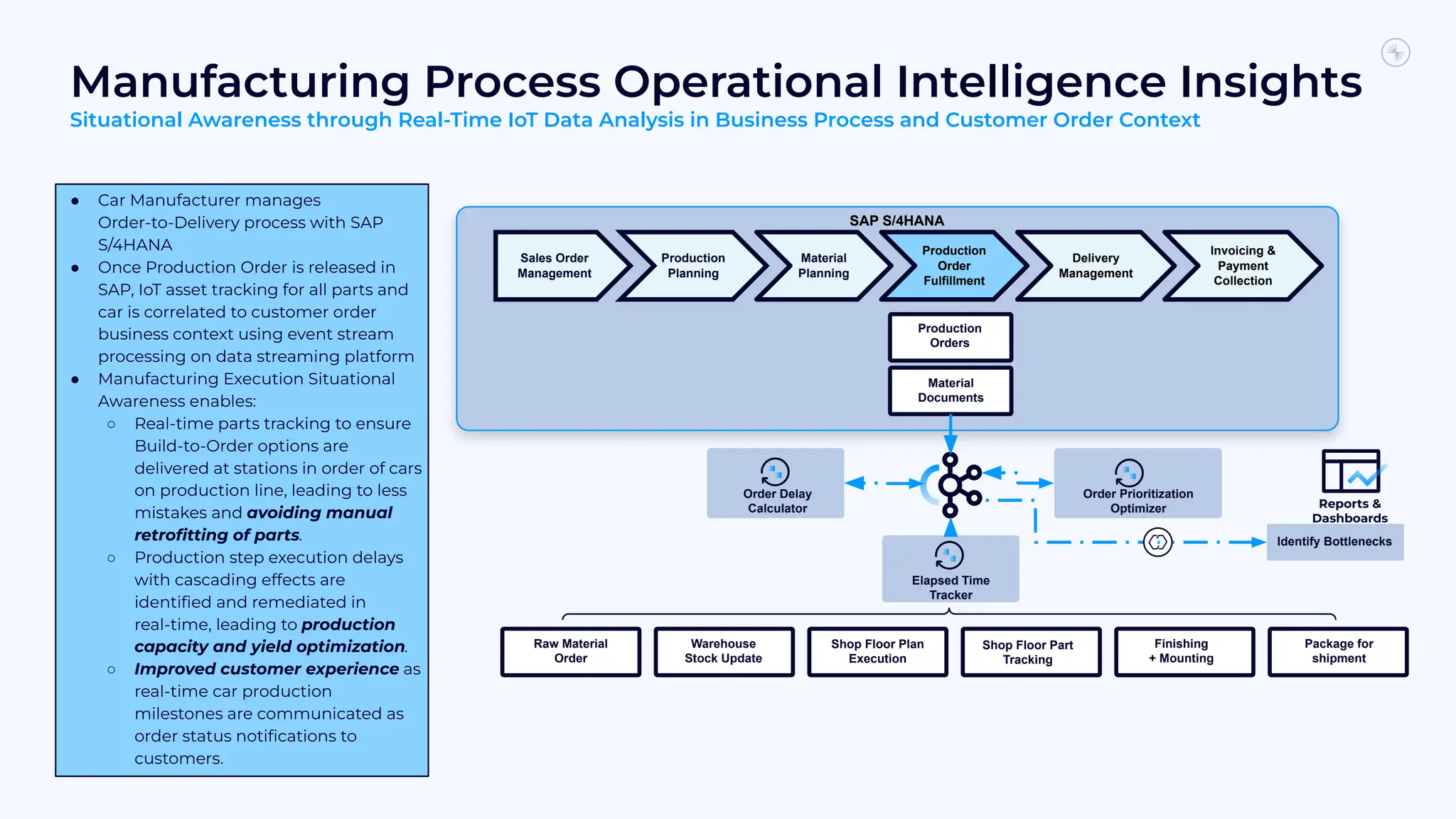 Manufacturing Process Operational Intelligence Insights
Situational Awareness through Real-Time IoT Data Analysis in Business Process and Customer Order Context
SAP S/4HANA
Production
Orders
Material
Documents
Sales Order
Management
Production
Planning
Delivery
Management
Material
Planning
Production
Order
Fulfillment
Invoicing &
Payment
Collection
Raw Material
Order
Warehouse
Stock Update
Shop Floor Plan
Execution
Finishing
+ Mounting
Shop Floor Part
Tracking
Package for
shipment
Elapsed Time
Tracker
Order Delay
Calculator
Order Prioritization
Optimizer
Identify Bottlenecks
Reports &
Dashboards
● Car Manufacturer manages
Order-to-Delivery process with SAP
S/4HANA
● Once Production Order is released in
SAP, IoT asset tracking for all parts and
car is correlated to customer order
business context using event stream
processing on data streaming platform
● Manufacturing Execution Situational
Awareness enables:
○ Real-time parts tracking to ensure
Build-to-Order options are
delivered at stations in order of cars
on production line, leading to less
mistakes and avoiding manual
retroﬁtting of parts.
○ Production step execution delays
with cascading effects are
identiﬁed and remediated in
real-time, leading to production
capacity and yield optimization.
○ Improved customer experience as
real-time car production
milestones are communicated as
order status notiﬁcations to
customers.
 