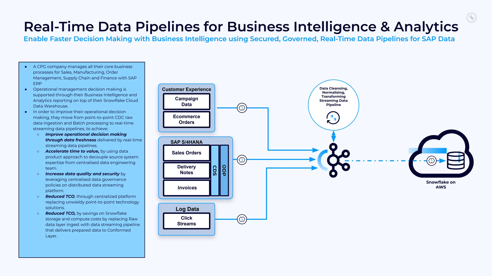 Real-Time Data Pipelines for Business Intelligence & Analytics
Enable Faster Decision Making with Business Intelligence using Secured, Governed, Real-Time Data Pipelines for SAP Data
● A CPG company manages all their core business
processes for Sales, Manufacturing, Order
Management, Supply Chain and Finance with SAP
ERP
● Operational management decision making is
supported through their Business Intelligence and
Analytics reporting on top of their Snowﬂake Cloud
Data Warehouse.
● In order to improve their operational decision
making, they move from point-to-point CDC raw
data ingestion and Batch processing to real-time
streaming data pipelines, to achieve:
○ Improve operational decision making
through data freshness delivered by real-time
streaming data pipelines.
○ Accelerate time to value, by using data
product approach to decouple source system
expertise from centralised data engineering
team.
○ Increase data quality and security by
leveraging centralised data governance
policies on distributed data streaming
platform.
○ Reduced TCO, through centralized platform
replacing unwieldy point-to-point technology
solutions.
○ Reduced TCO, by savings on Snowﬂake
storage and compute costs by replacing Raw
data layer ingest with data streaming pipeline
that delivers prepared data to Conformed
Layer.
Snowﬂake on
AWS
Data Cleansing,
Normalising,
Transforming
Streaming Data
Pipeline
Replicatio
n
SAP S/4HANA
Sales Orders
Delivery
Notes
Replicatio
n
Log Data
Click
Streams
Replicatio
n
Customer Experience
Campaign
Data
Ecommerce
Orders
Invoices
CDS
ODP
 