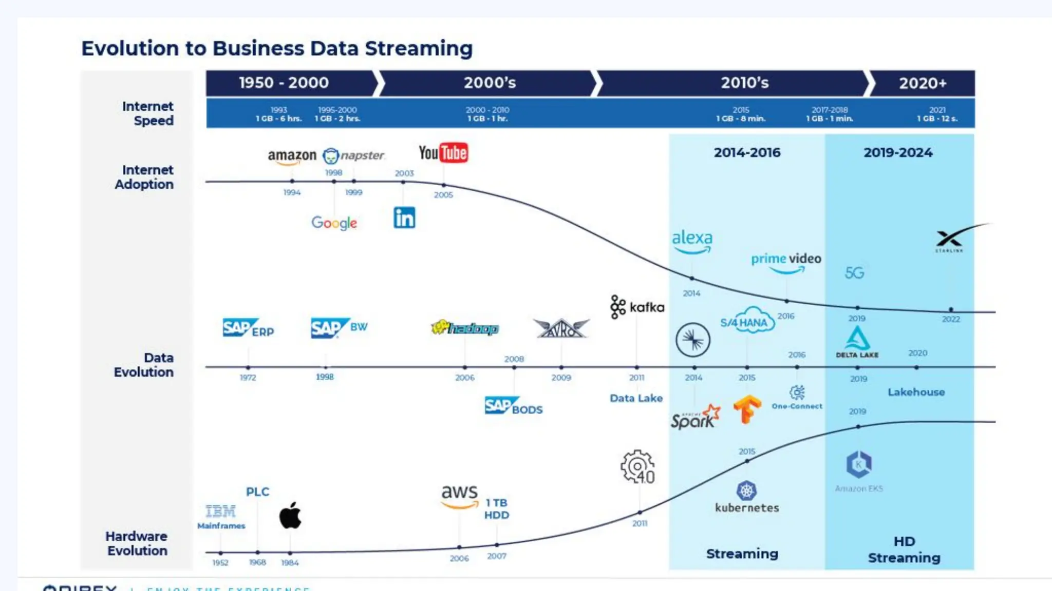 Catch the Wave: SAP Event-Driven and Data Streaming for the Intelligence Enterprise