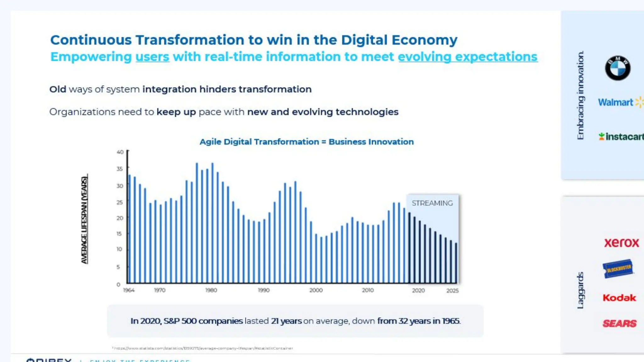 Catch the Wave: SAP Event-Driven and Data Streaming for the Intelligence Enterprise