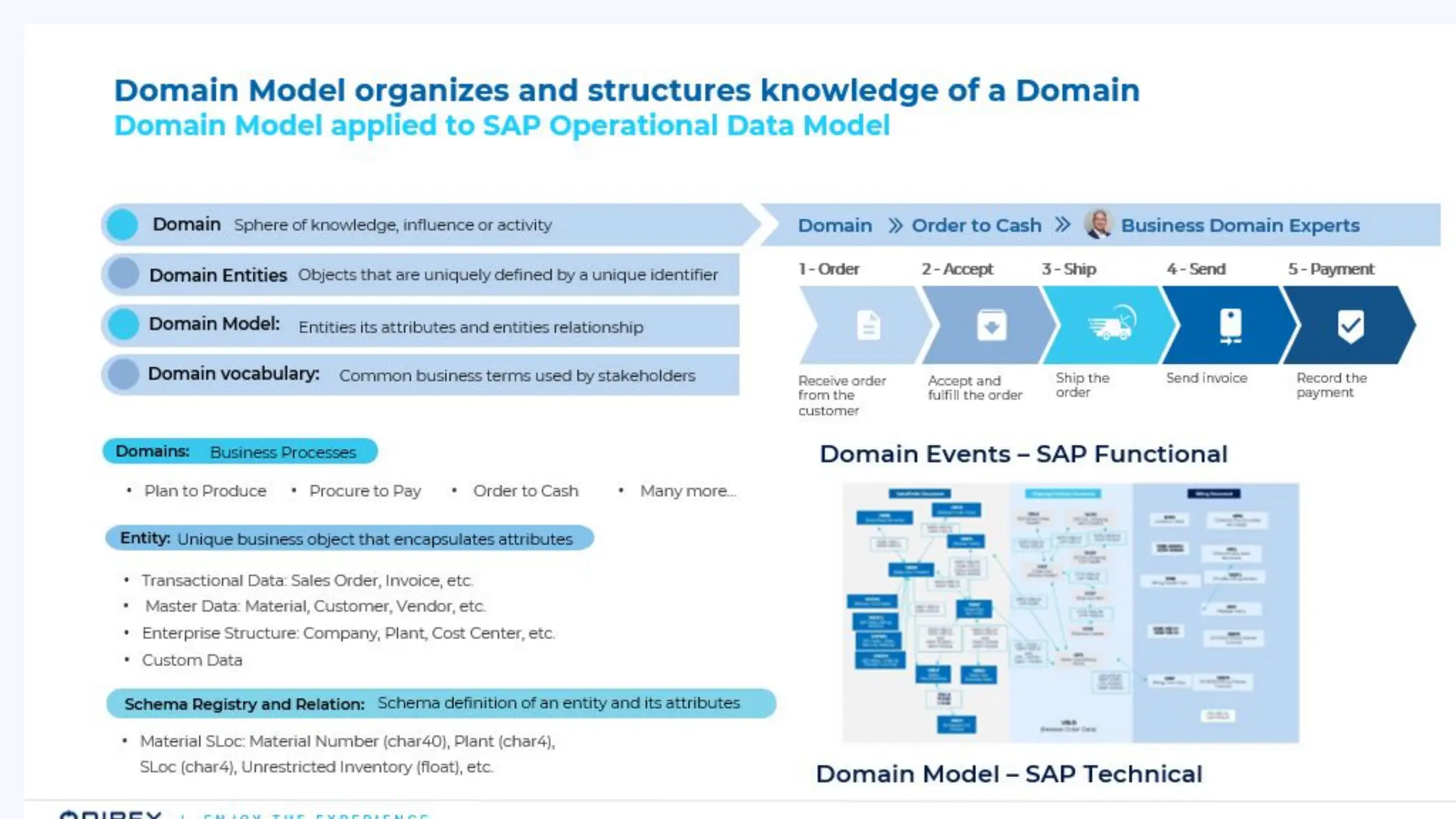 Catch the Wave: SAP Event-Driven and Data Streaming for the Intelligence Enterprise