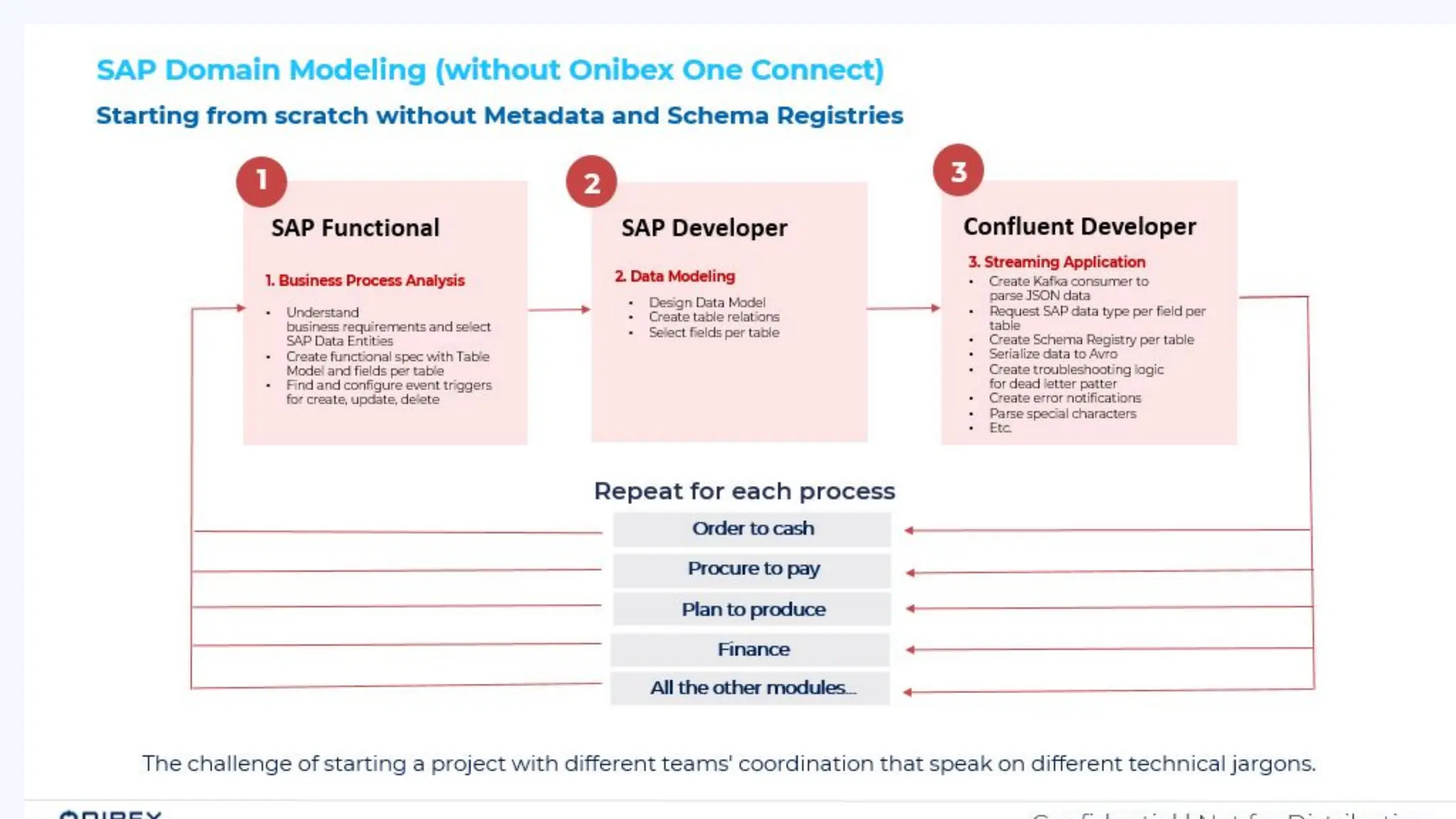 Catch the Wave: SAP Event-Driven and Data Streaming for the Intelligence Enterprise