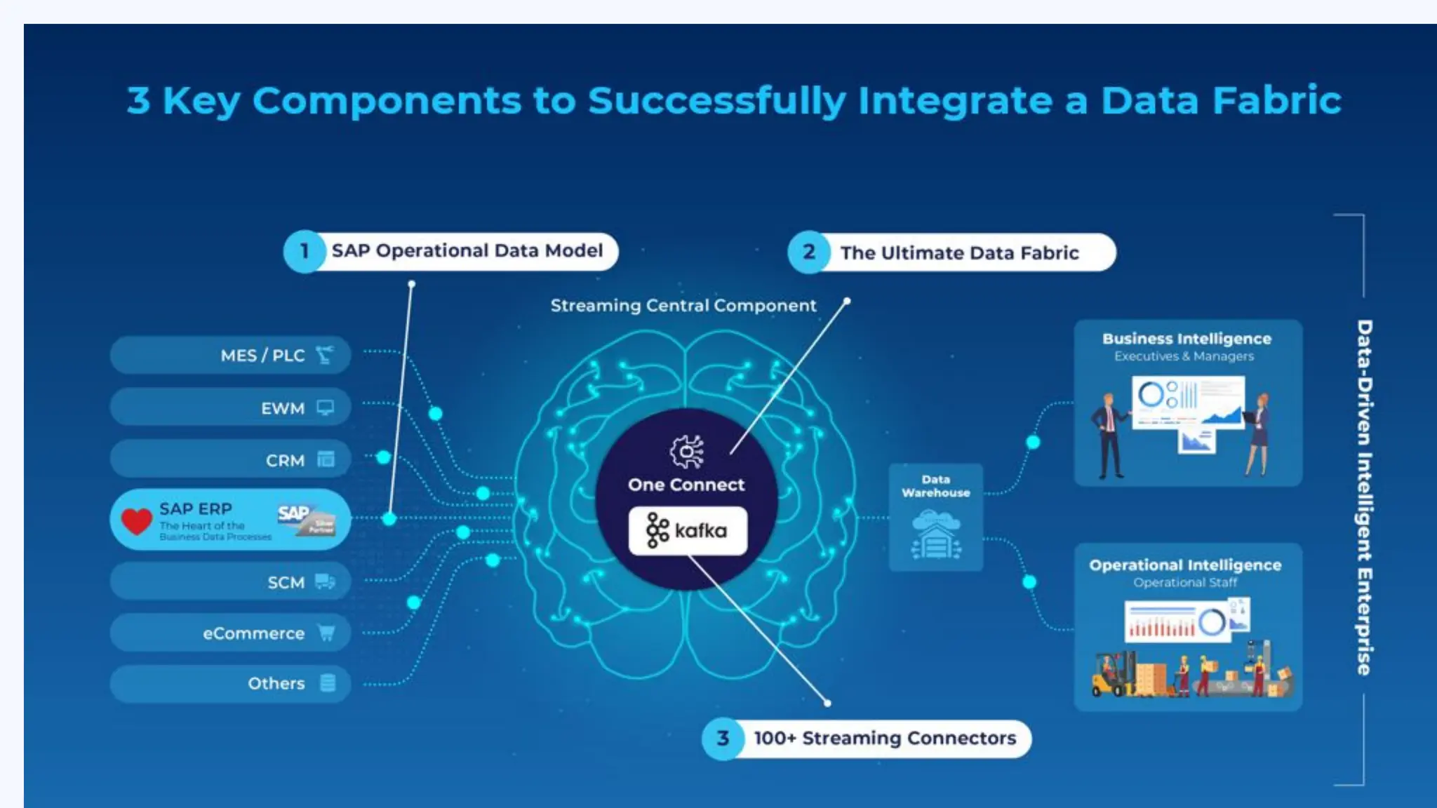 Catch the Wave: SAP Event-Driven and Data Streaming for the Intelligence Enterprise