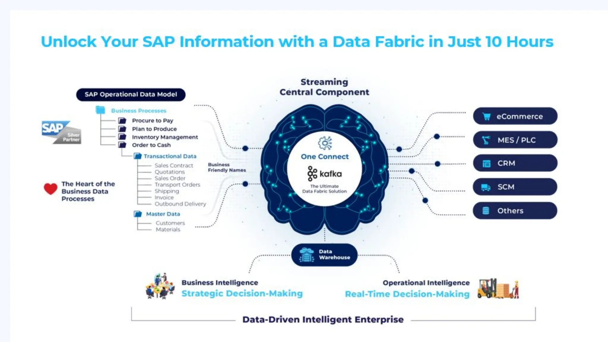 Catch the Wave: SAP Event-Driven and Data Streaming for the Intelligence Enterprise