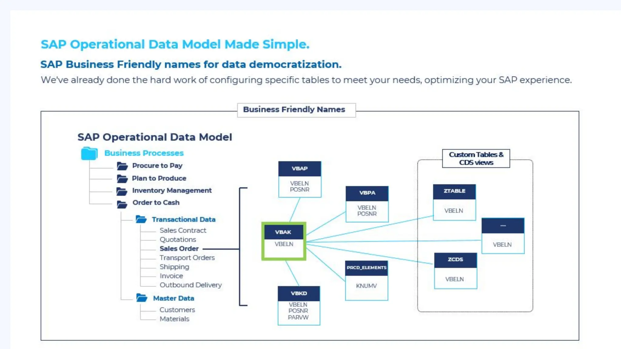 Catch the Wave: SAP Event-Driven and Data Streaming for the Intelligence Enterprise