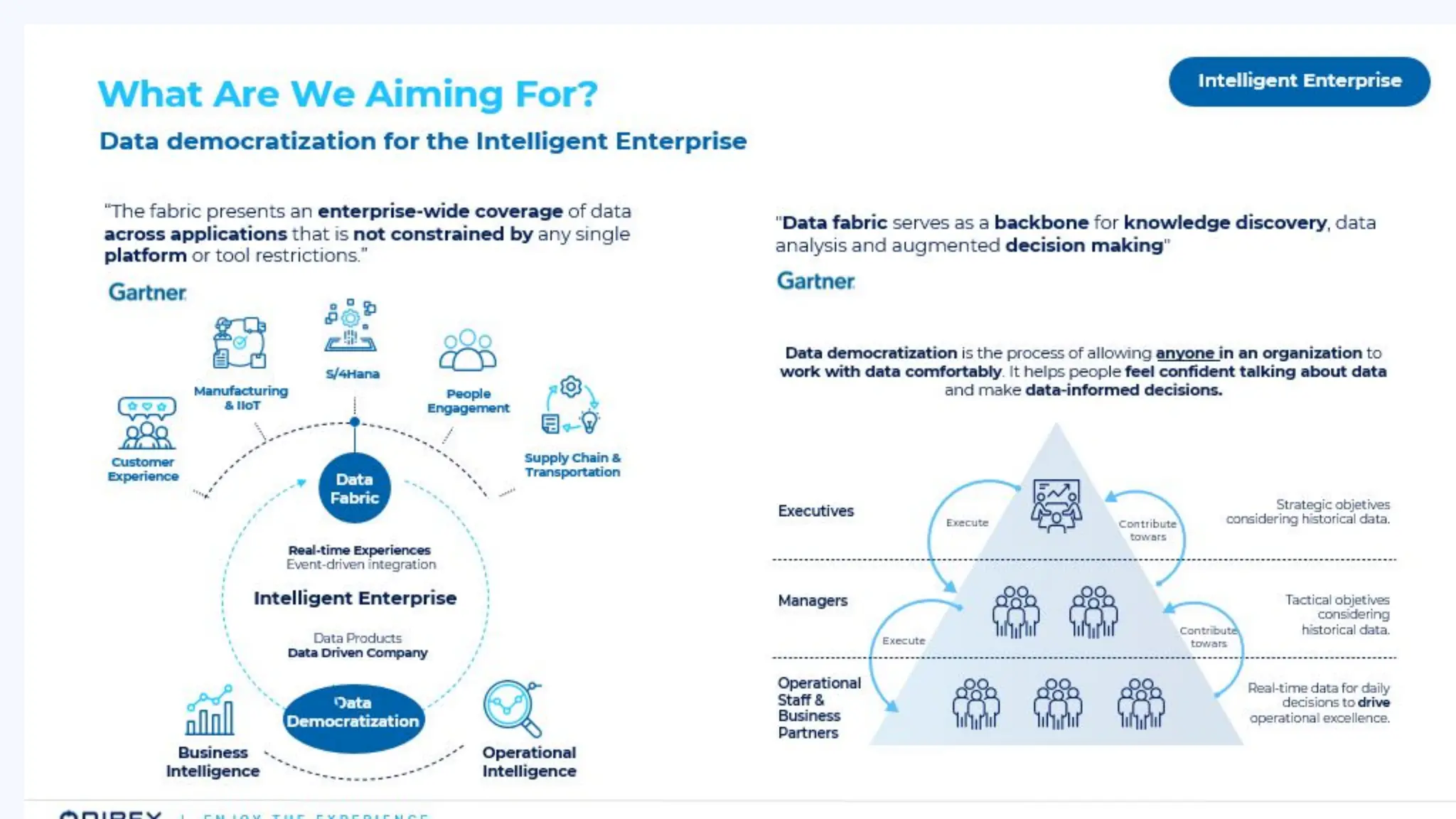 Catch the Wave: SAP Event-Driven and Data Streaming for the Intelligence Enterprise